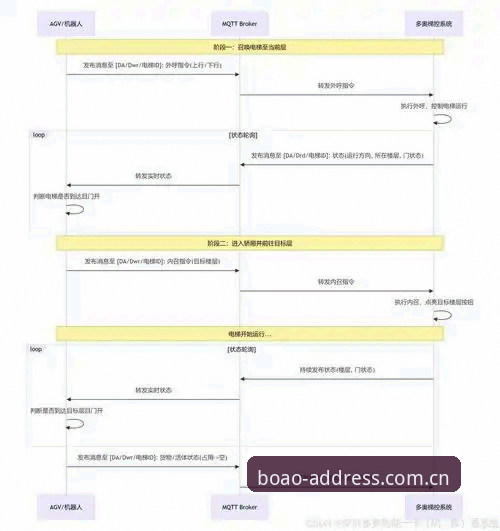 3步搞定博奥体育官方下载使用指南：从注册到畅玩的完整流程